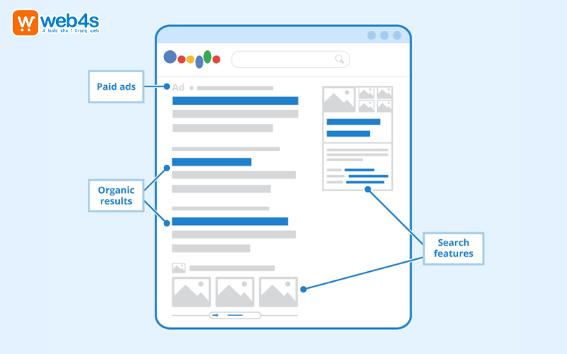 Tầm quan trọng của SERP như thế nào
